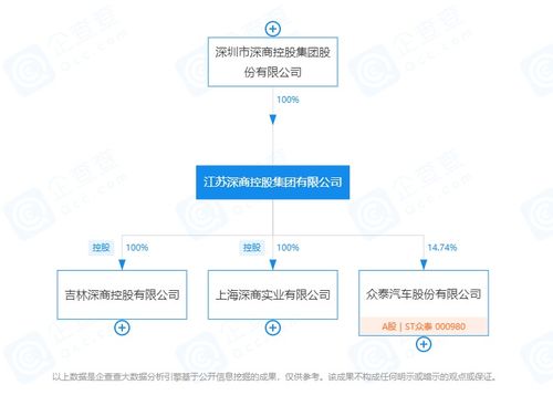 众泰复活搞原创，我的豪车梦碎了