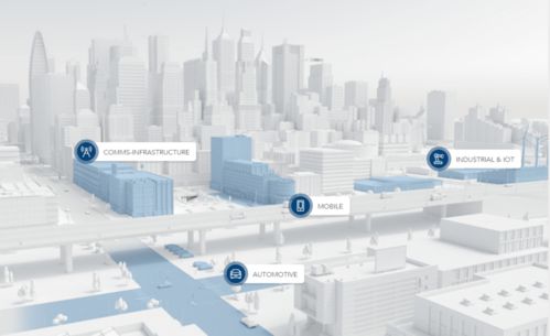 赋能预知变化 恩智浦引领自动化世界的技术开发与产品创新