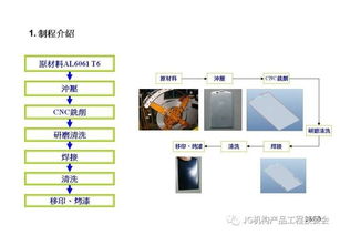 铝材在3C产品开发中的技术创新与前景展望